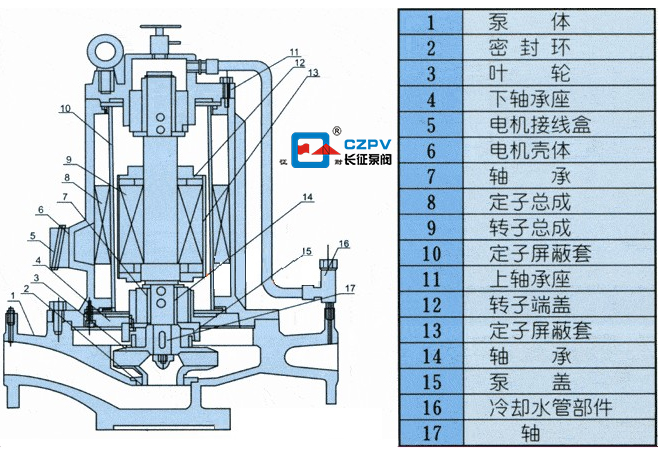 屏蔽式管道離心泵的結構圖
