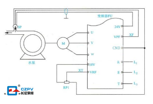 節能水泵變頻技術常見的幾種調速方法