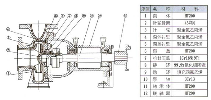 襯氟離心泵結構示意圖