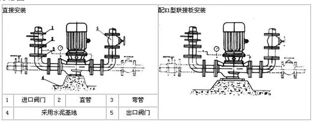管道循環泵硬性連接安裝 管道循環泵硬性連接安裝